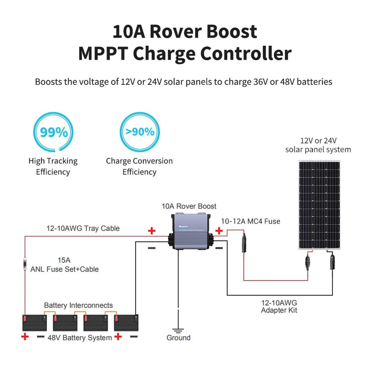 Renogy RCC10RVRB - Rover Boost 10A MPPT Solar Charge Controller